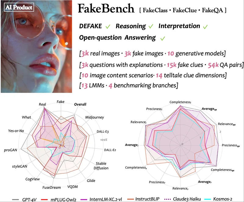 FakeBench benchmark overview for explainable fake image detection
